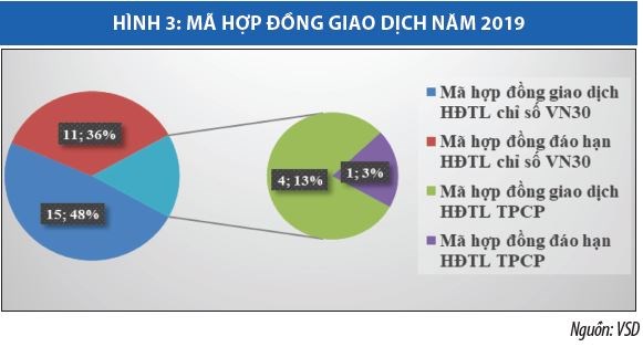 Trung tâm Lưu ký Chứng khoán Việt Nam tích cực hỗ trợ thị trường - Ảnh 3